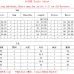 new fashion alo yoga sports vest pants running fitness waist-tightening women's clothing two-piece set #B47683